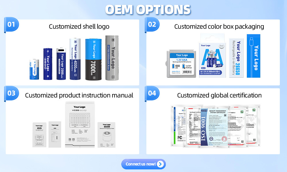 Flexible OEM & ODM Customization